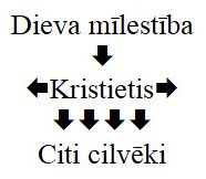 9.nodarbība